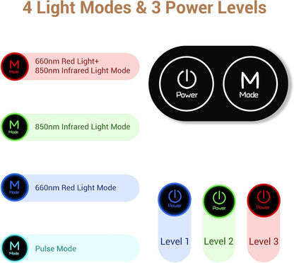 Red Light Therapy Belt with 126 Leds, FSA Eligible HSA Infrared Red Light Therapy for Body, 660Nm & 850Nm, 22W Light Wrap with Timer for Back Waist Belly Joint Muscle Pain Relief(Corded)